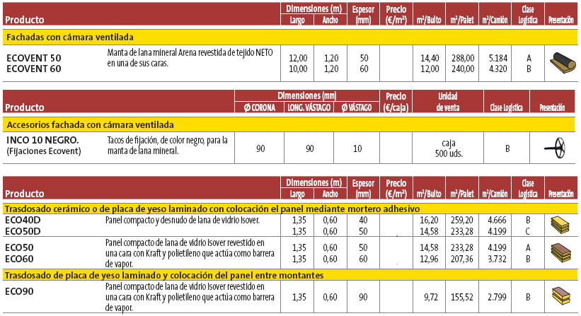 AISLAMIENTO