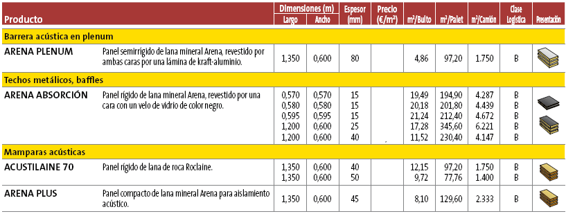 AISLAMIENTO