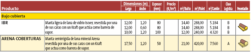 AISLAMIENTO